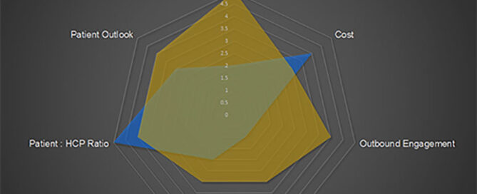 Concierge Care Methodology Chart