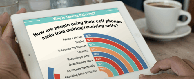 Person holding a tablet displaying a chart with the title "Why is Texting Relevant?"