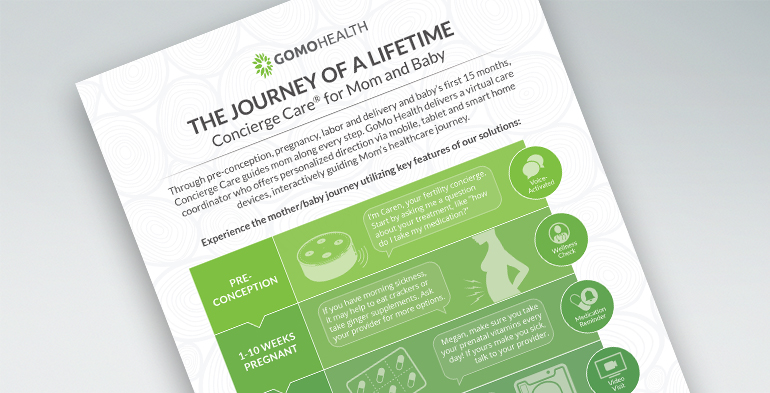 [INFOGRAPHIC] Explore a Typical Motherhood Journey with Concierge Care