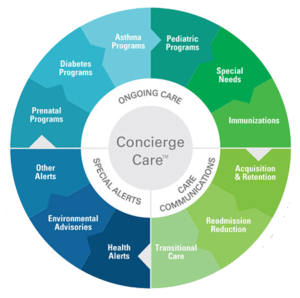 concierge care