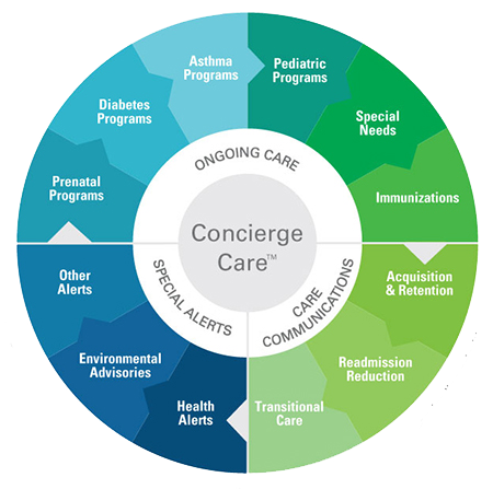 Concierge-Care-Personalized-Health-Management-Programs-for-Providers ...