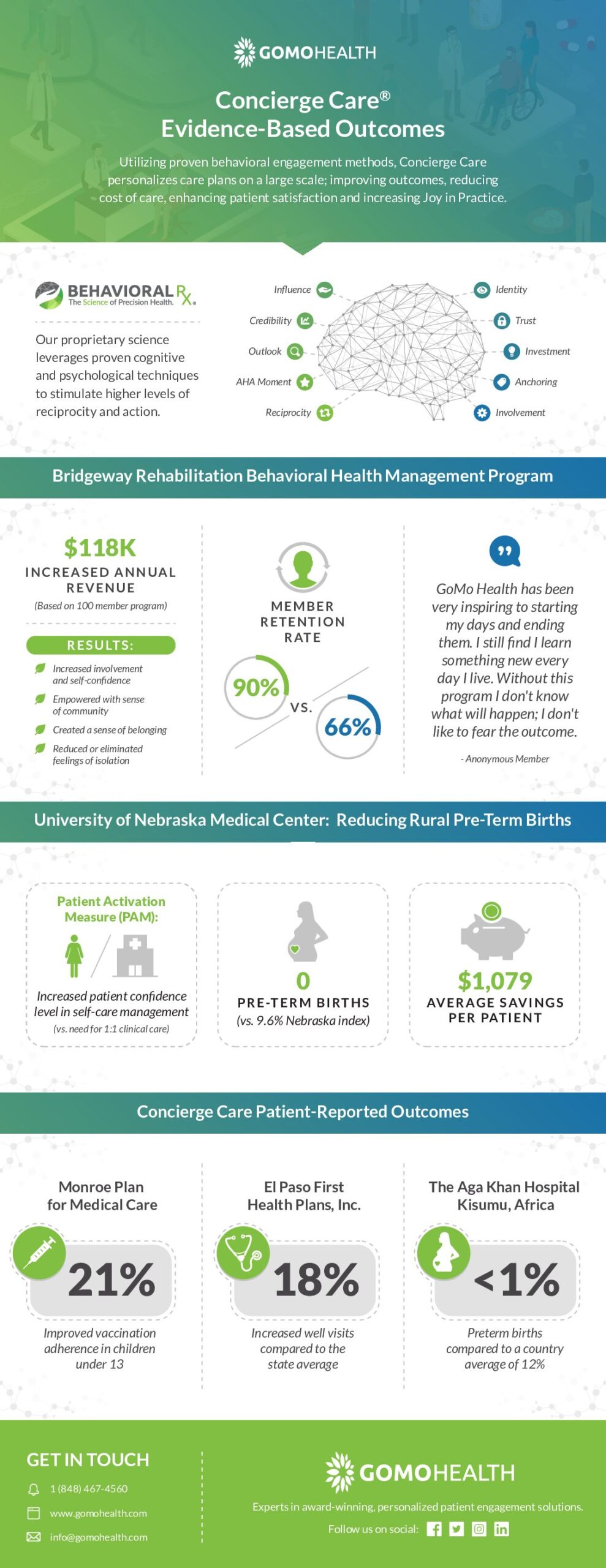 GoMo-Health-Concierge-Care-Evidence-Based-Outcomes-Infographic-pdf