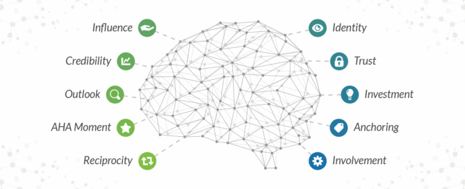 INFOGRAPHIC Concierge Care® Evidence-Based Outcomes