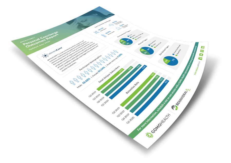 GoMo Health Behavioral report with performance metrics and patient outcome charts