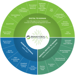 Components of Personal Concierge®