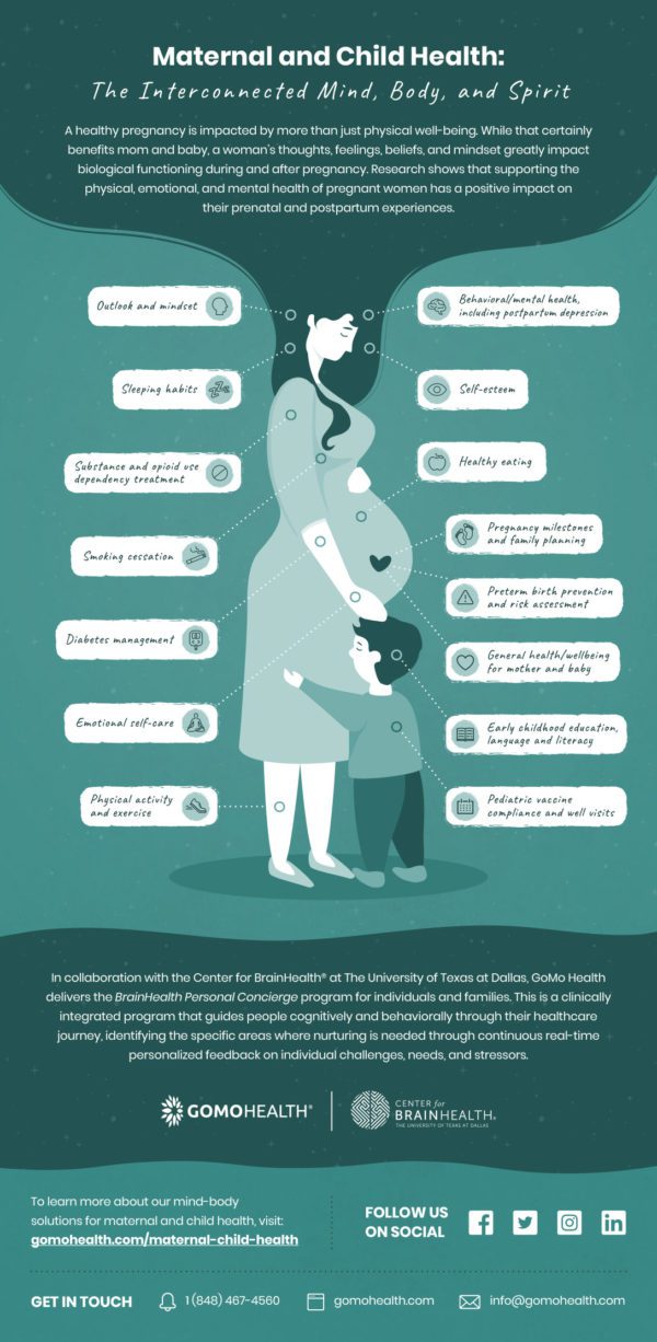 Infographic: The Connected Mind, Body and Spirit for Maternal and Child ...