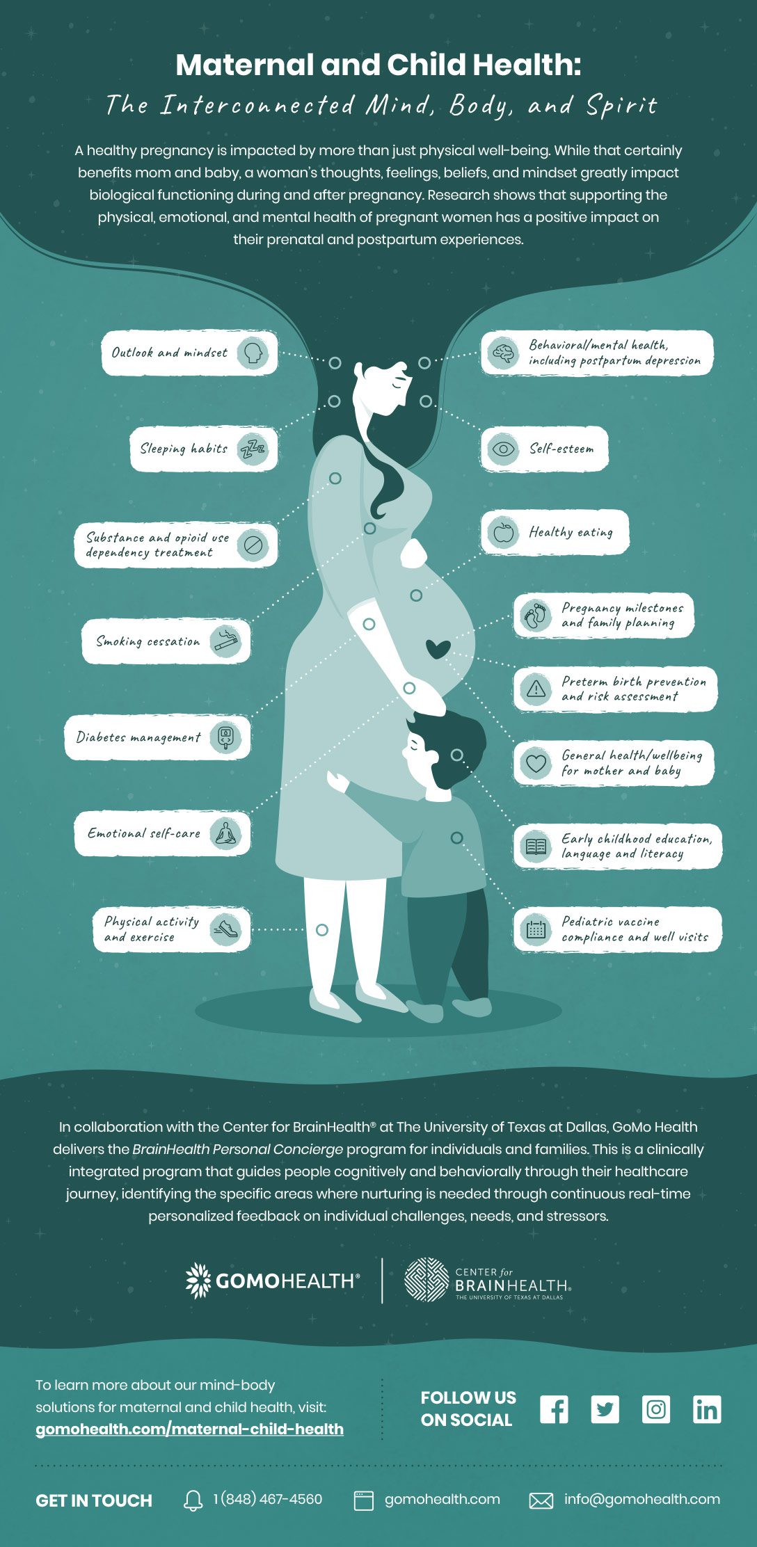 infographic-the-connected-mind-body-and-spirit-for-maternal-and-child