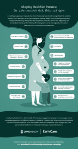 The Interconnected Mind Body and Spirit Infographic