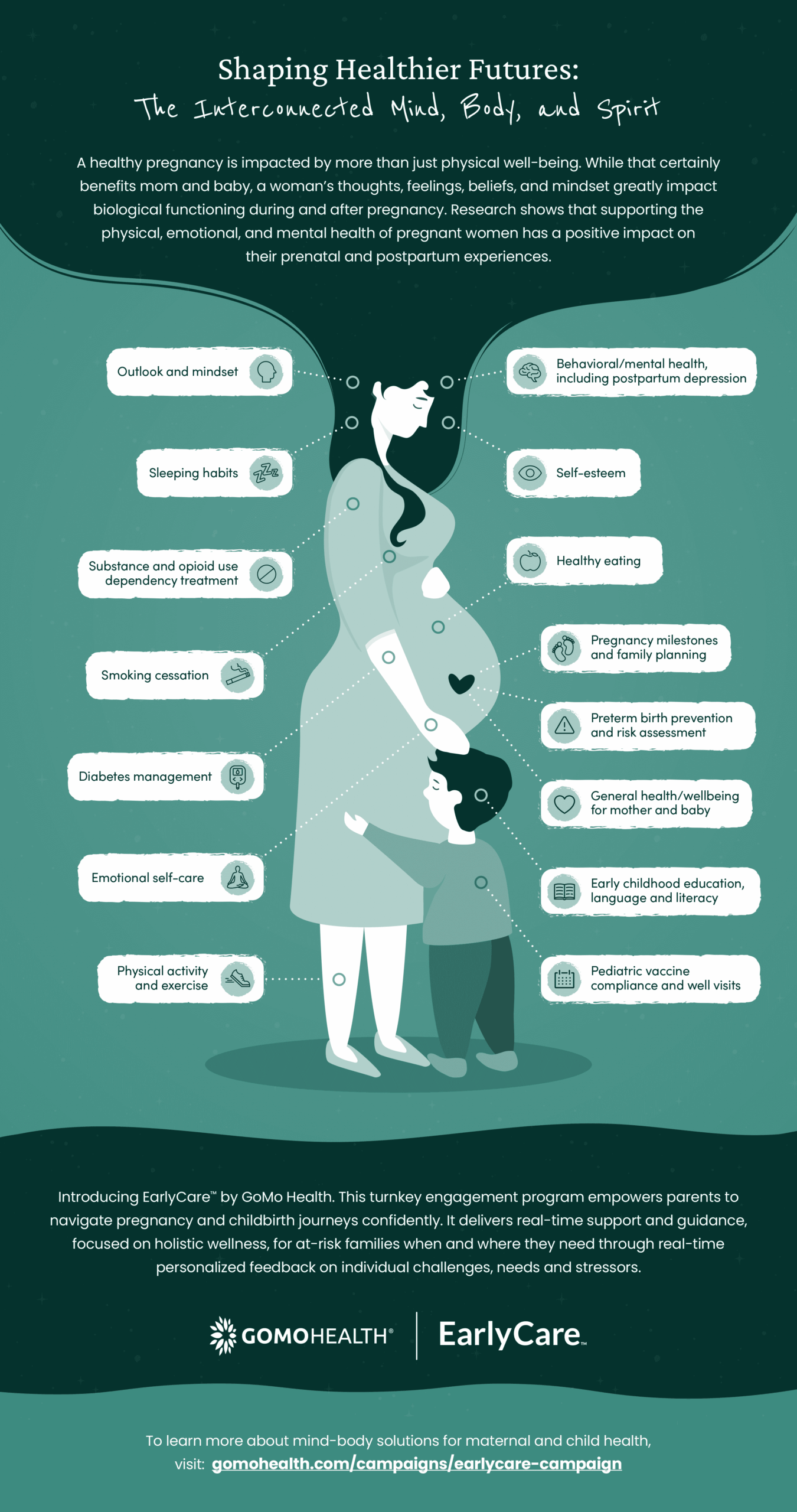 The Interconnected Mind Body and Spirit Infographic The Interconnected Mind Body and Spirit Infographic